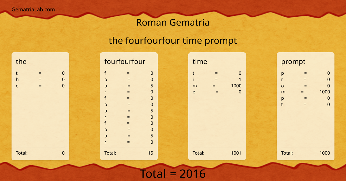 the fourfourfour time prompt in roman Gematria